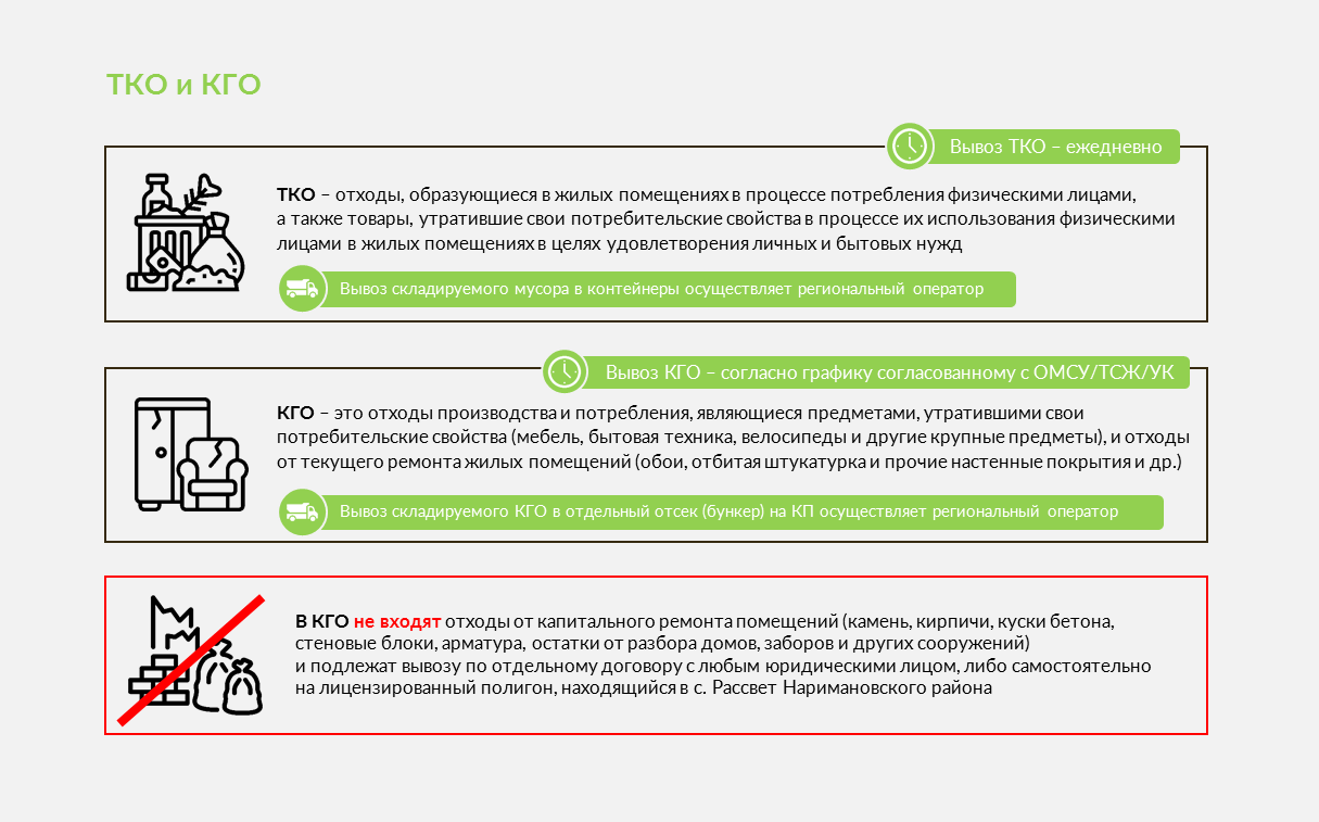 Информация о правилах обращения с отходами.